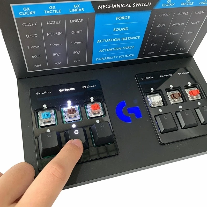 Acrylic G‑Axis Tester best